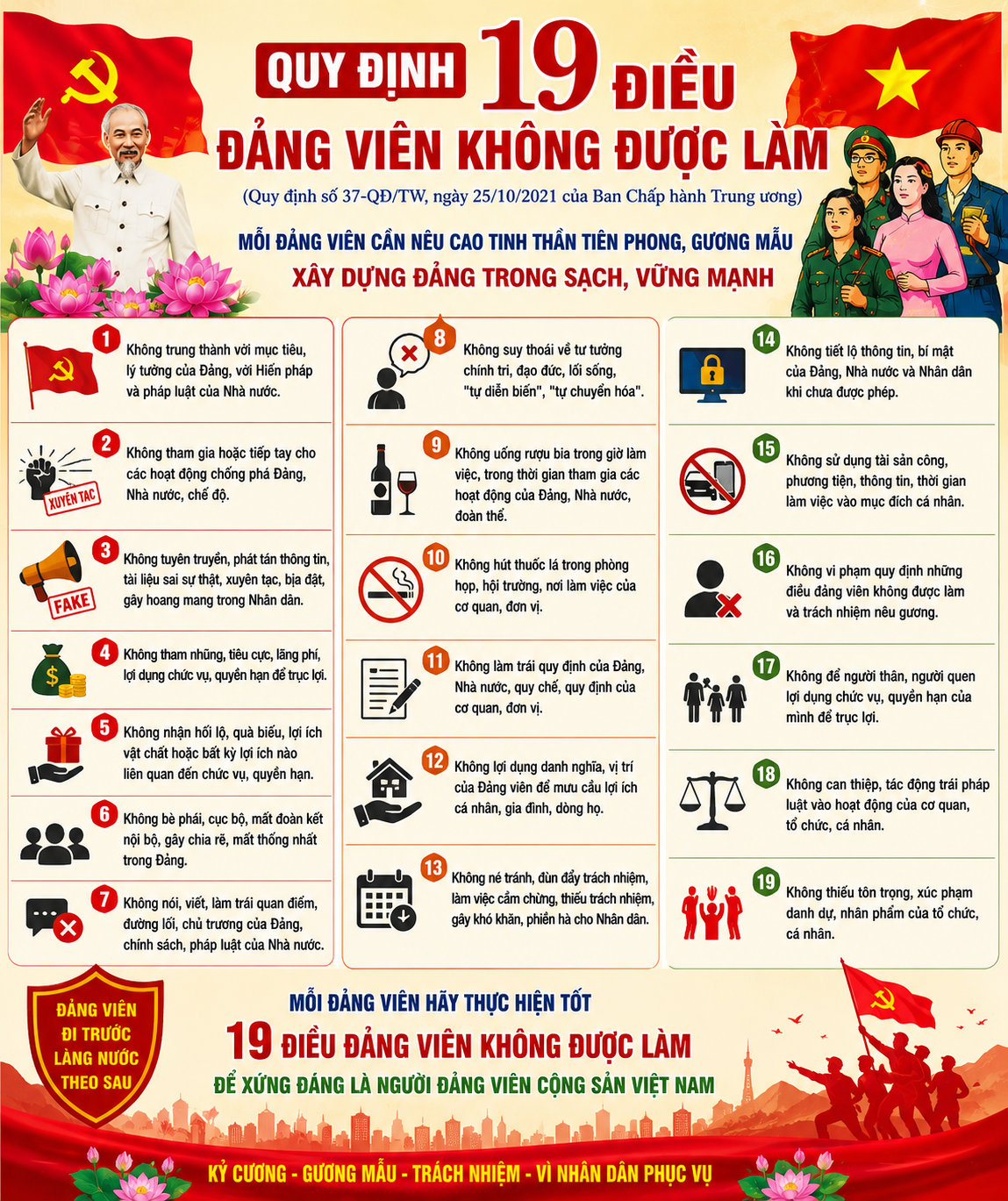 Quy định mới về 19 điều đảng viên không được làm