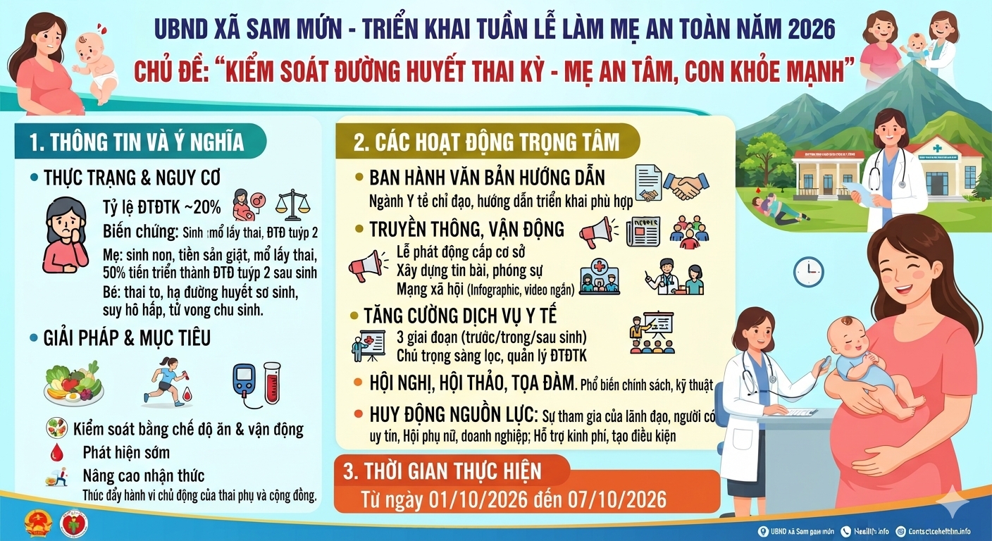 UBND xã Sam Mứn triển khai tuần lễ Làm mẹ an toàn năm 2026
