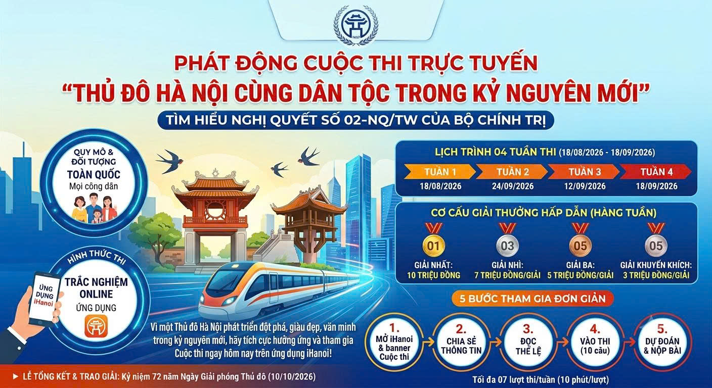 Tổ chức Cuộc thi trực tuyến “Thủ đô Hà Nội cùng dân tộc trong kỷ nguyên mới” tìm hiểu Nghị quyết số 02-NQ/TW ngày 17/3/2026 của Bộ Chính trị về xây dựng và phát triển Thủ đô Hà Nội trong kỷ nguyên mới