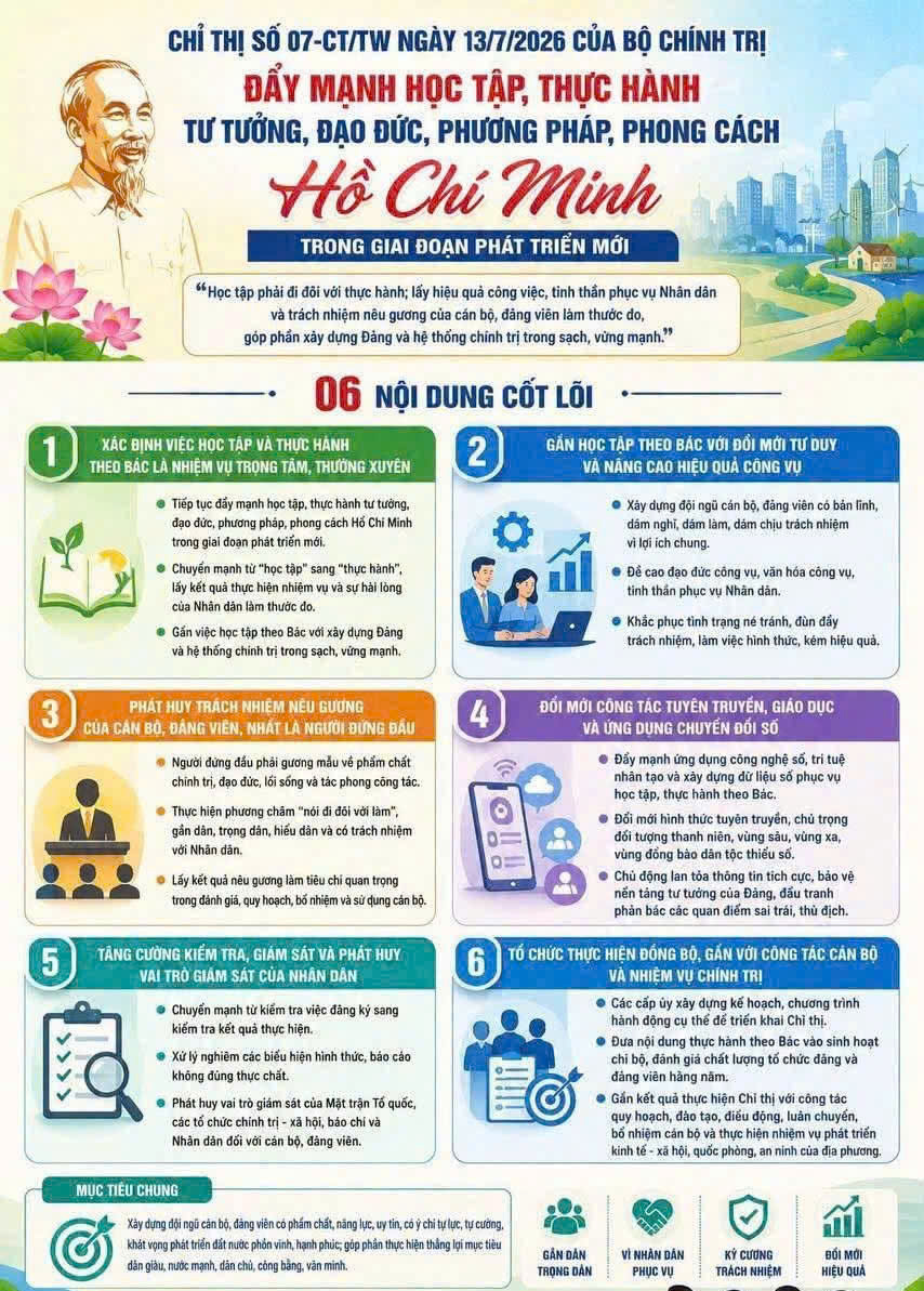 Chỉ thị 07-CT/TW: Đẩy mạnh học tập, thực hành tư tưởng, đạo đức, phương pháp, phong cách Hồ Chí Minh trong giai đoạn phát triển mới