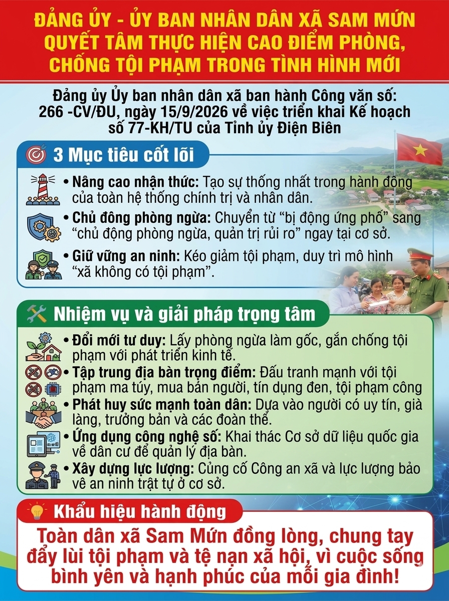 Đảng ủy - Ủy ban nhân dân xã Sam Mứn quyết tâm thực hiện cao điểm phòng, chống tội phạm trong tình hình mới