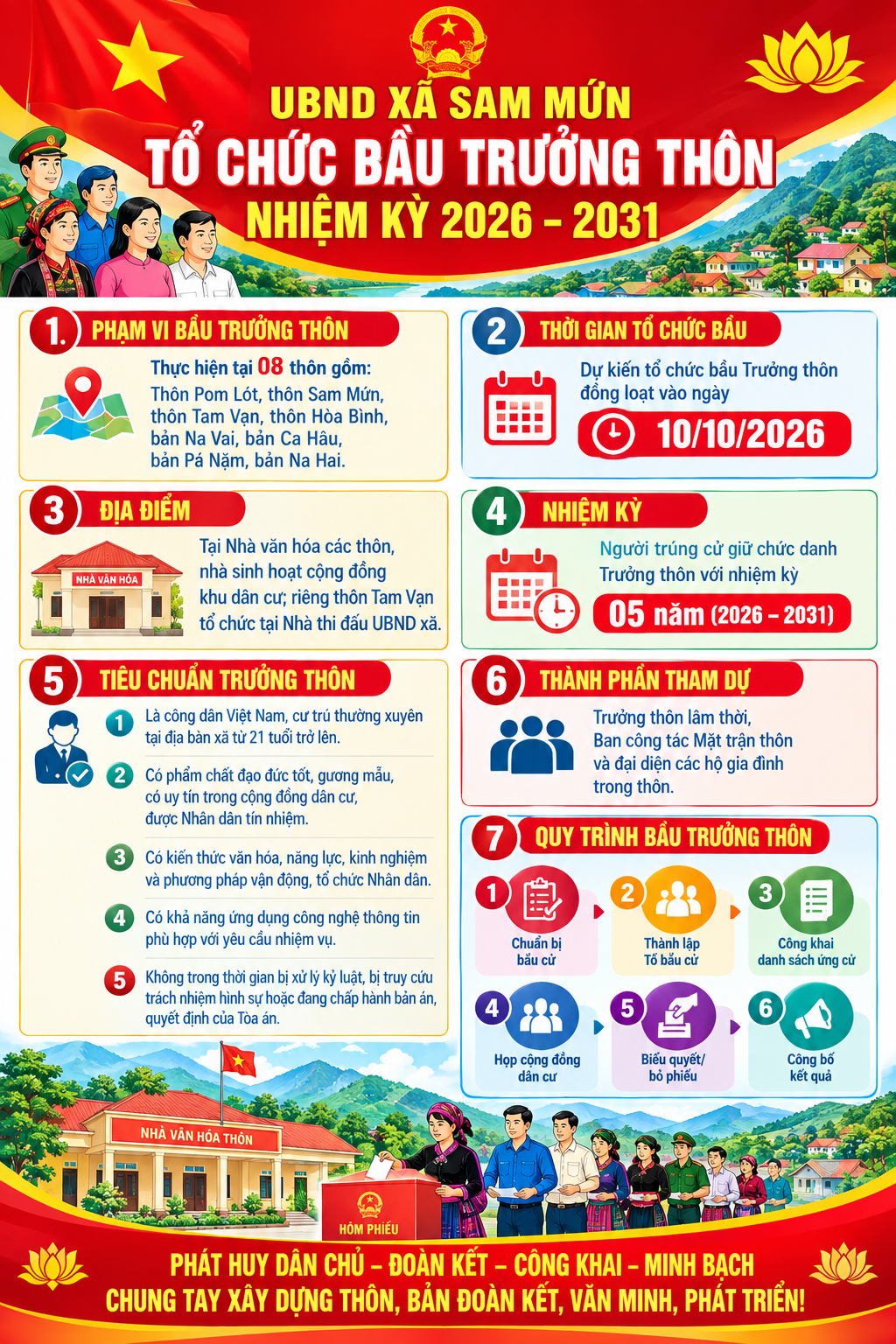 UBND xã Sam Mứn tổ chức bầu Trưởng thôn, nhiệm kỳ 2026-2031