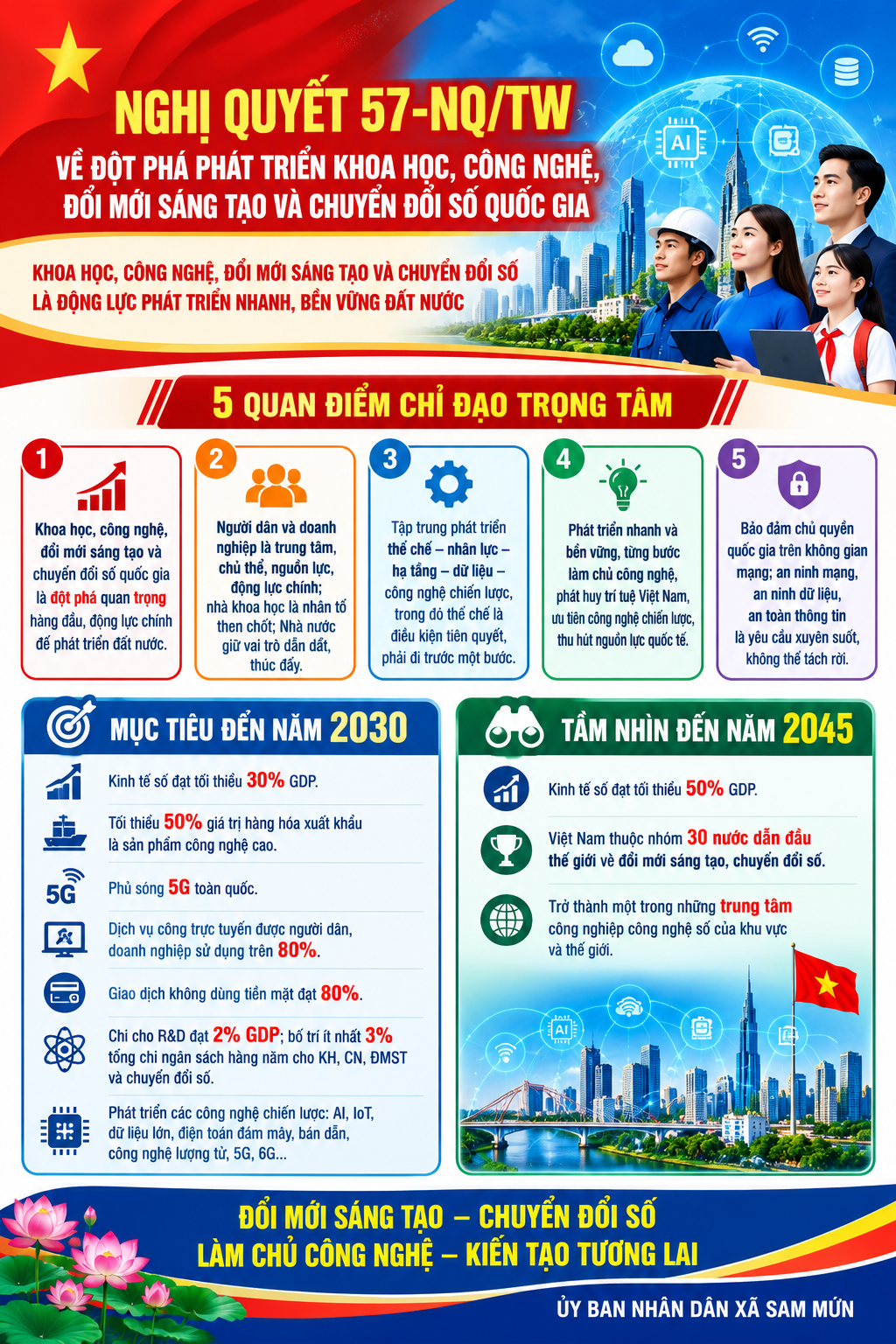 Nghị quyết 57-NQ/TW về đột phá phát triển khoa học, công nghệ, đổi mới sáng tạo và chuyển đổi số Quốc gia