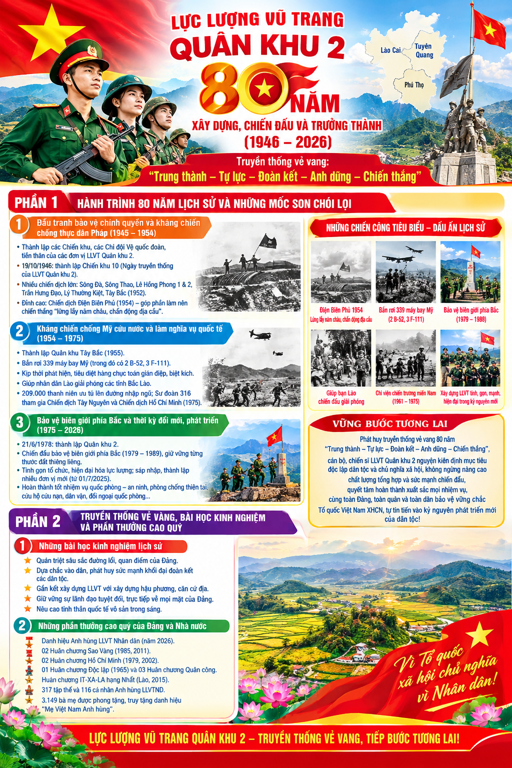 Lực lượng vũ trang Quân khu 2: 80 năm chặng đường lịch sử và truyền thống vẻ vang (19/10/1946 - 19/10/2026)