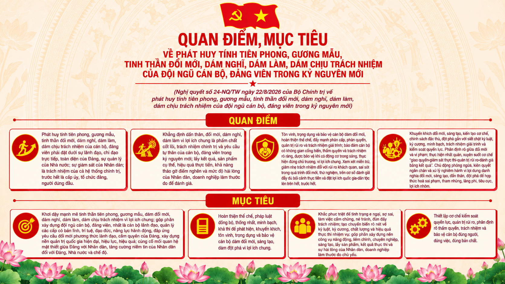 Quan điểm mục tiêu về phát huy tính tiên phong, gương mẫu, tinh thần đổi mới, dám nghĩ, dám làm, dám chịu trách nhiệm của đội ngũ cán bộ, đảng viên trong kỷ nguyên mới