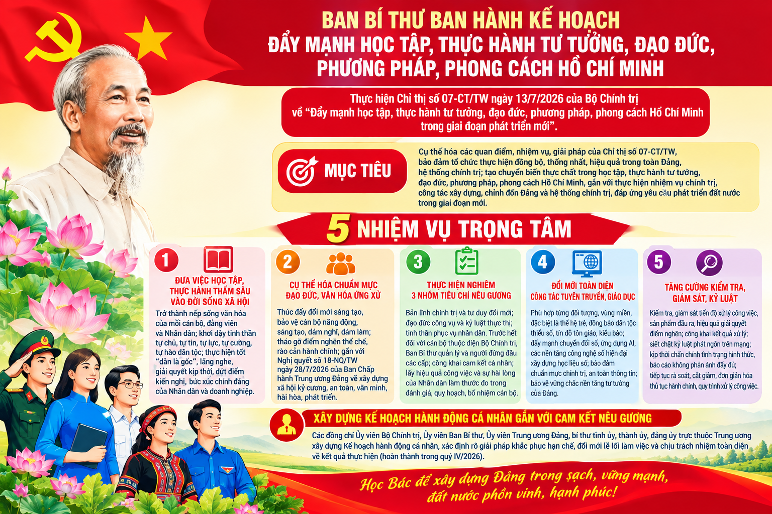 Ban Bí thư ban hành Kế hoạch  "Đẩy mạnh học tập, thực hành tư tưởng, đạo đức, phương pháp, phong cách Hồ Chí Minh trong giai đoạn phát triển mới"