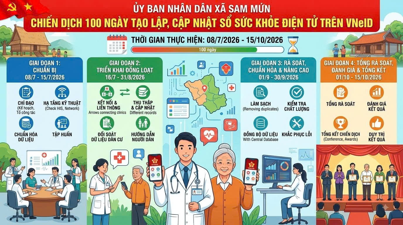 Chiến dịch 100 ngày tạo lập, cập nhật Sổ sức khỏe điện tử trên ứng dụng VNeID