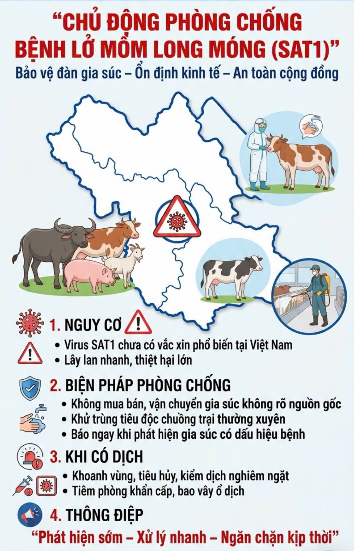 Chủ động ứng phó với bệnh Lở mồm long móng do vi rút thuộc serotype SAT1 gây ra trên địa bàn