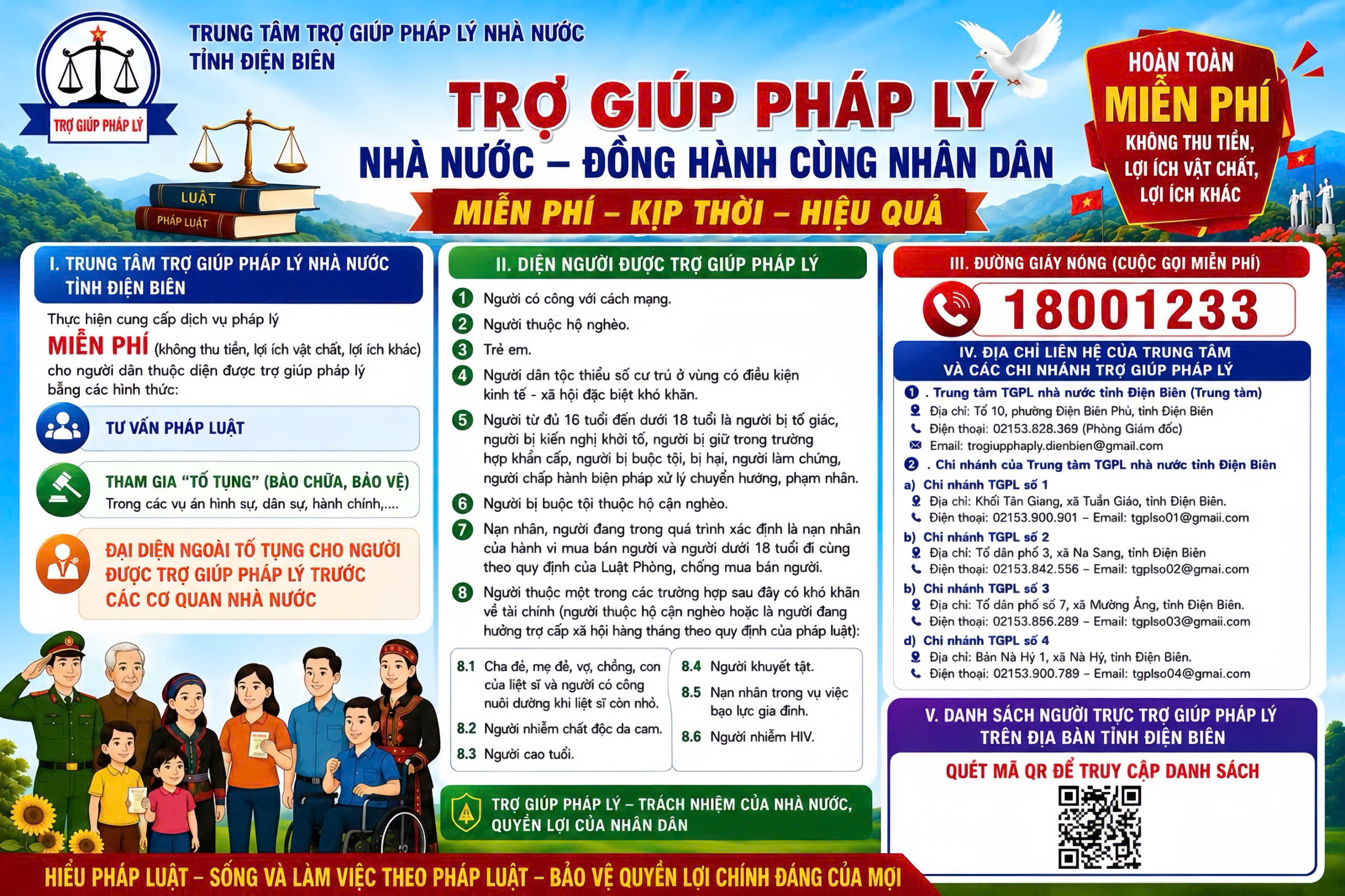Danh sách người trực trợ giúp pháp lý trên địa bàn tỉnh Điện Biên trên địa bàn 16 xã