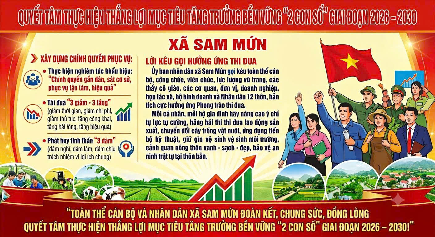 Xã Sam Mứn quyết tâm thực hiện thắng lợi mục tiêu tăng trưởng bền vững “2 con số” giai đoạn 2026 – 2030