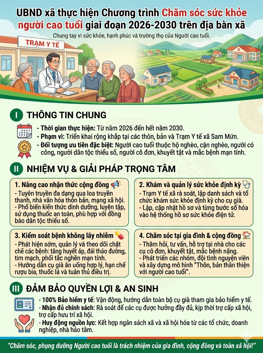 UBND xã thực hiện Chương trình Chăm sóc sức khỏe người cao tuổi giai đoạn 2026-2030 trên địa bàn xã