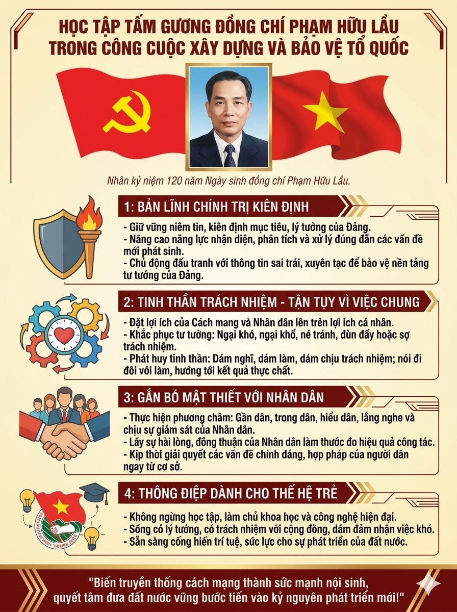Học tập tấm gương đồng chí Phạm Hữu Lầu trong công cuộc xây dựng và bảo vệ Tổ quốc