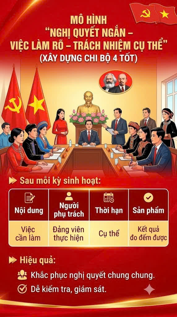 Mô hình nghị quyết ngắn - việc làm rõ - trách nhiệm cụ thể