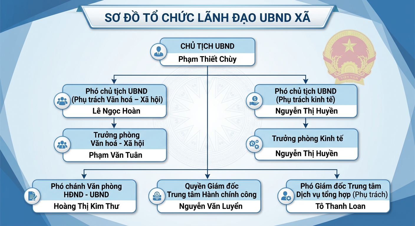 So-do-lanh-dao-ubnd-xa-1-.jpg