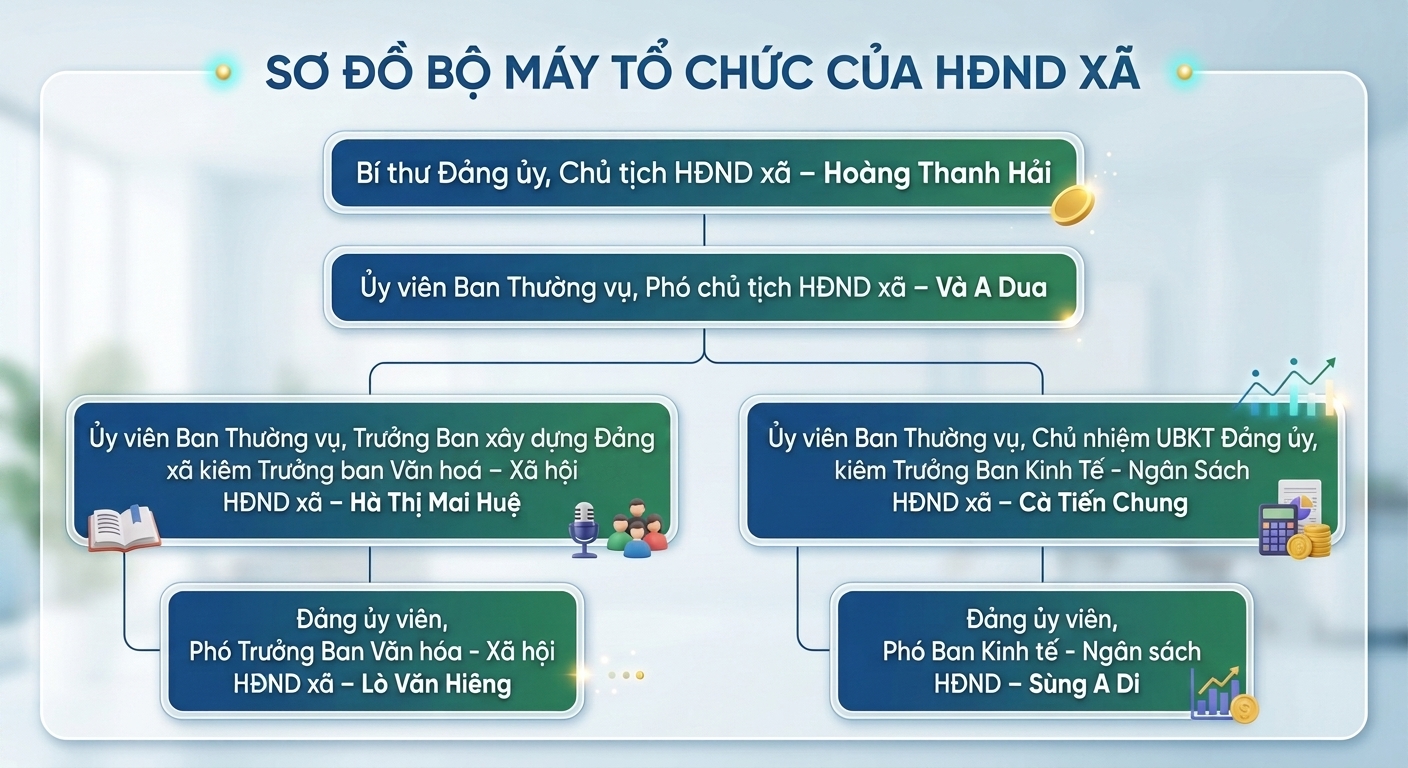 So-do-bo-may-to-chuc-HDND-xa-3-.jpg