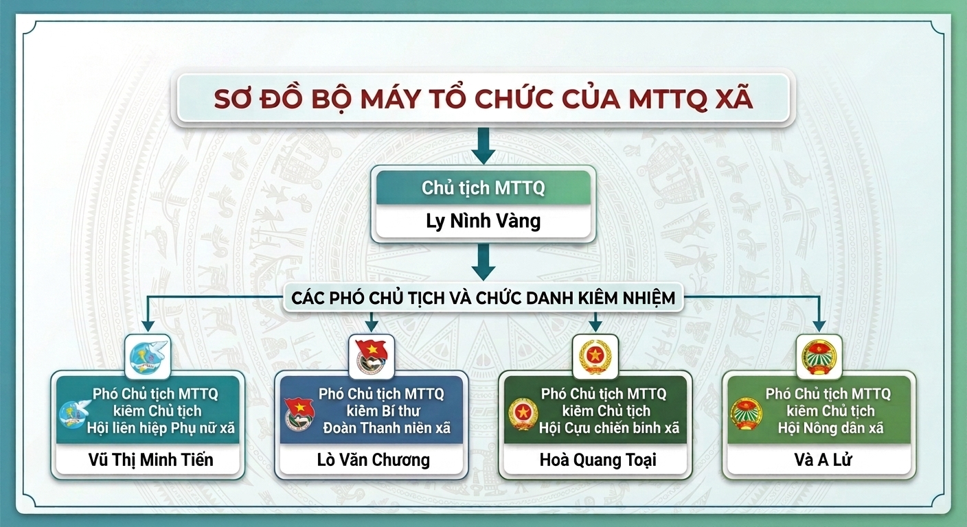 So-do-bo-may-to-chuc-MTTQ-xa-png.jpg